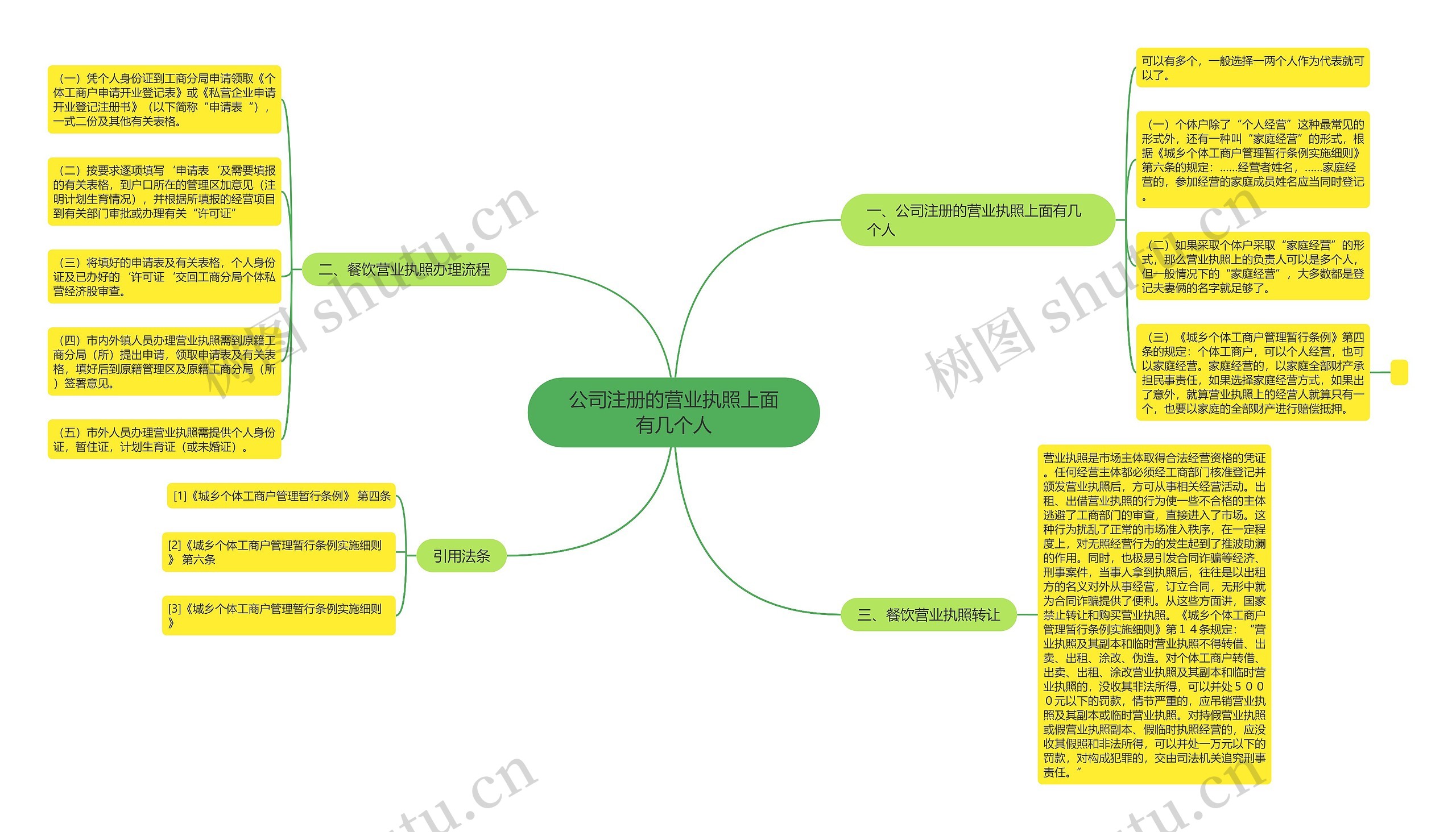公司注册的营业执照上面有几个人 公司注册的营业执照上面有几个人