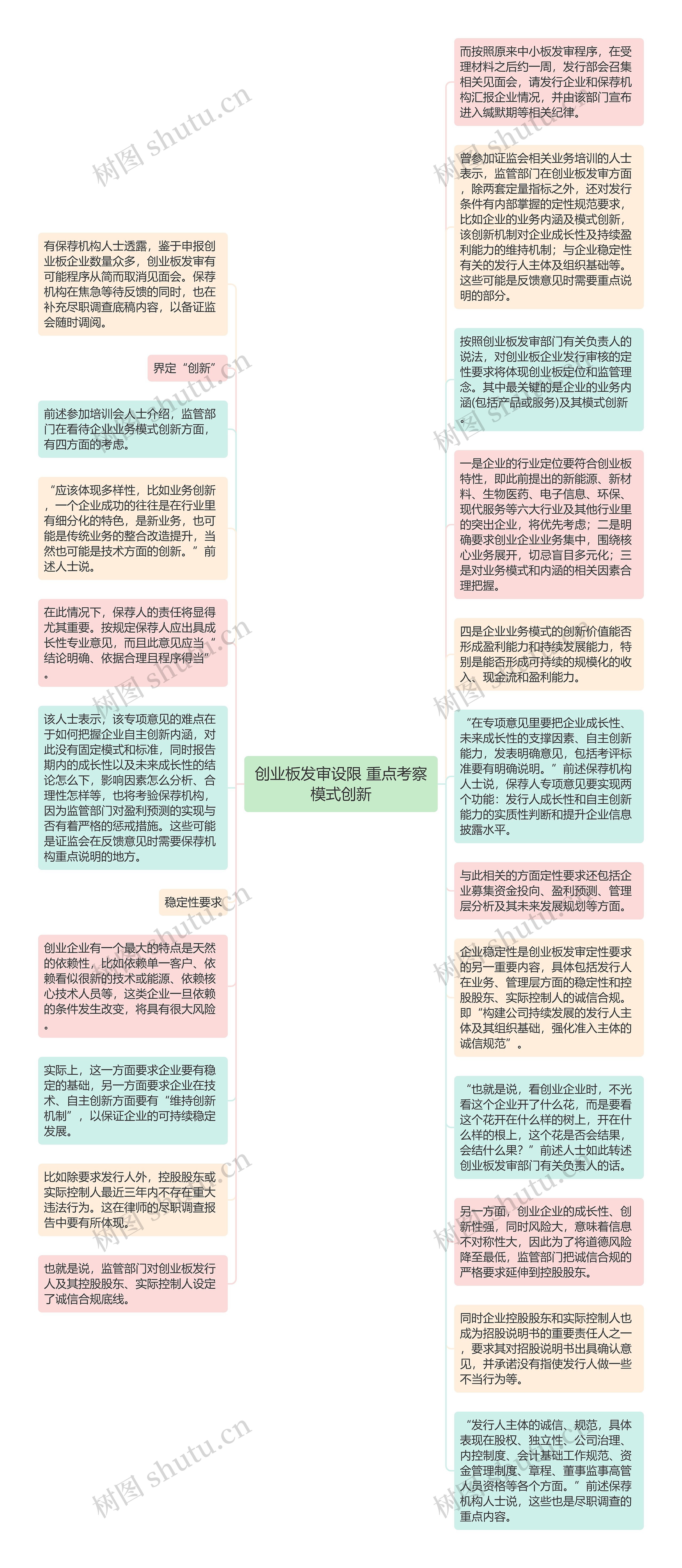 创业板发审设限 重点考察模式创新思维导图