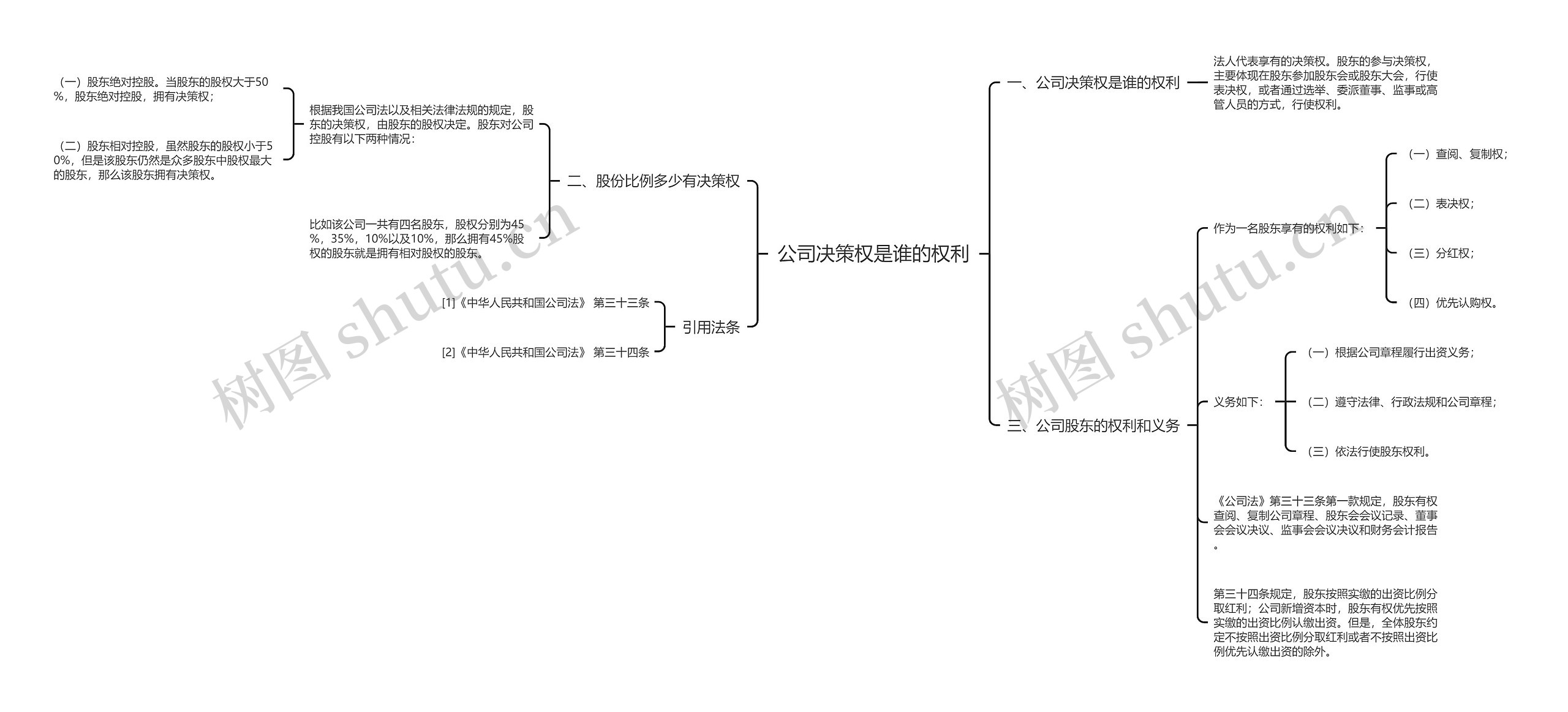 公司决策权是谁的权利