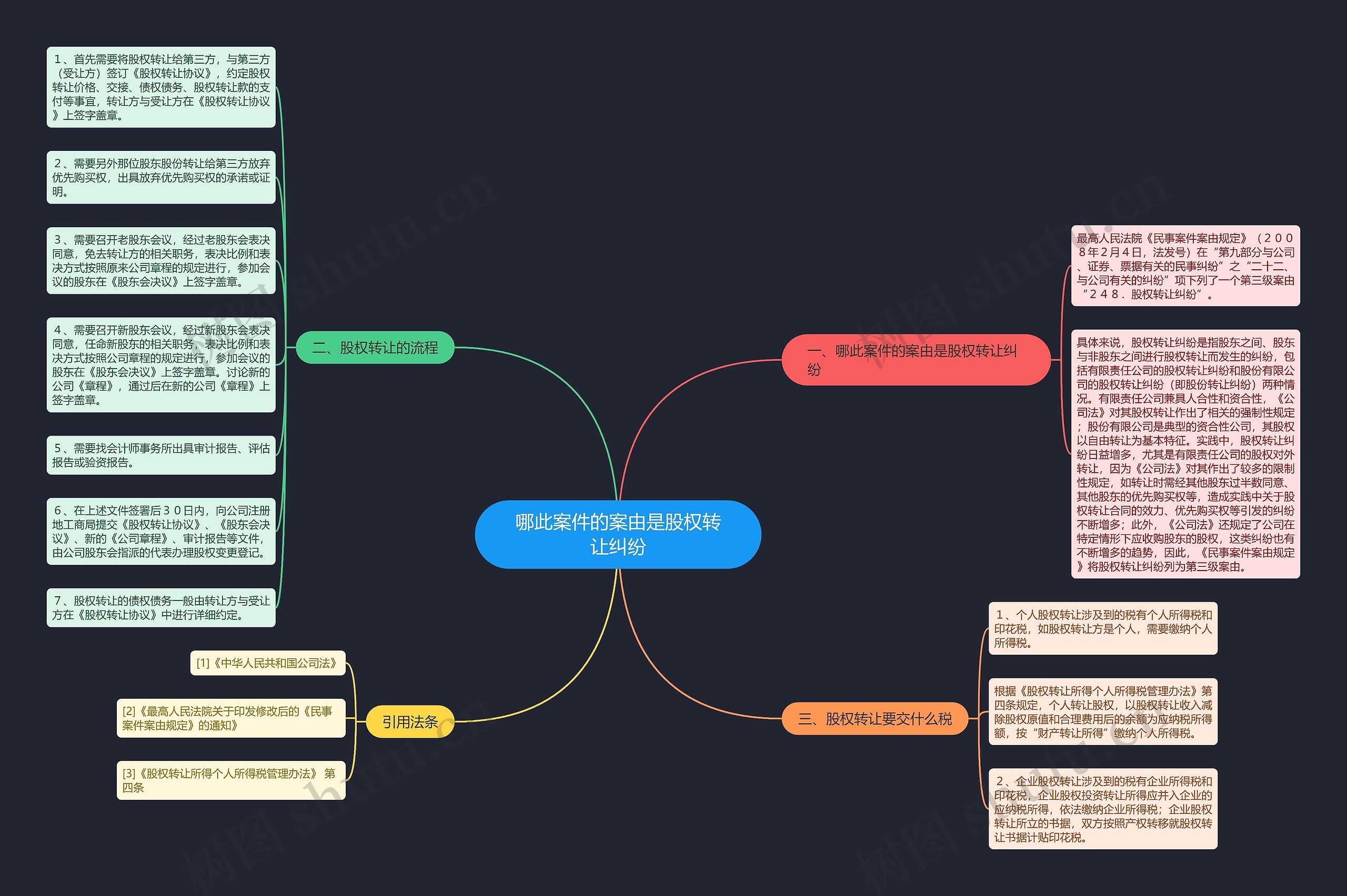 哪此案件的案由是股权转让纠纷 哪此案件的案由是股权转让纠纷