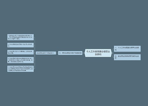 个人工作室需要办理营业执照吗