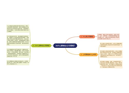 为什么要制定公司章程?