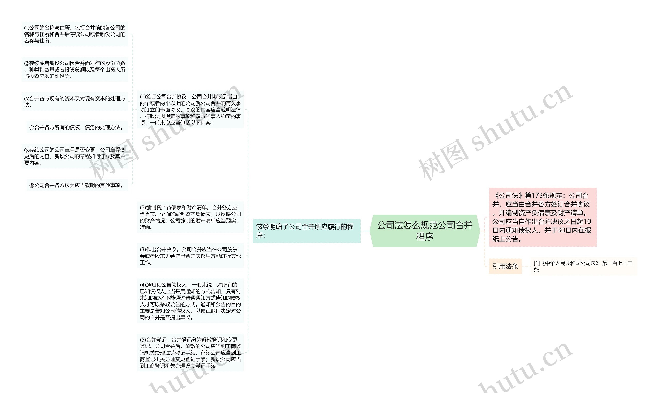 公司法怎么规范公司合并程序