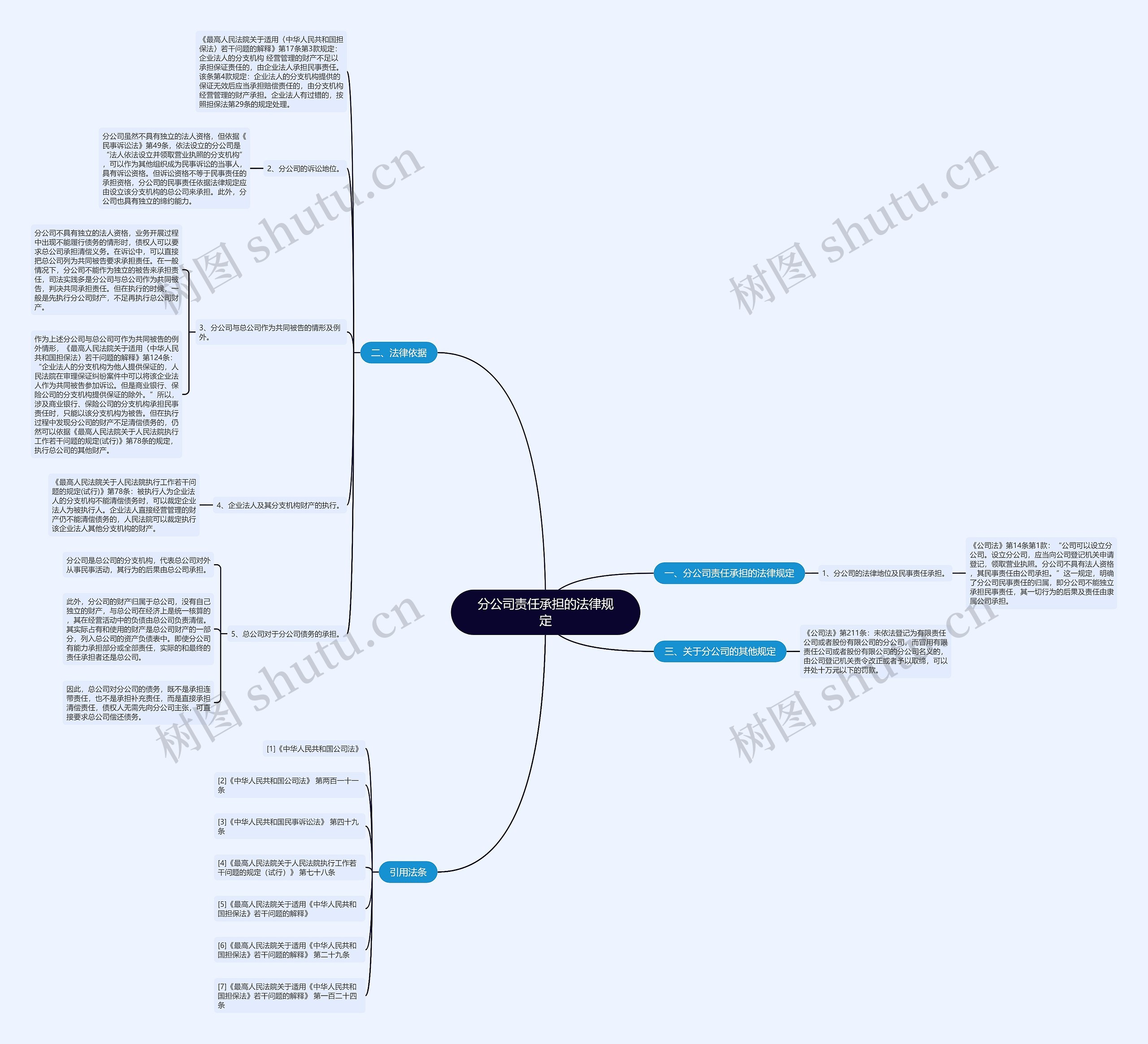 分公司责任承担的法律规定思维导图