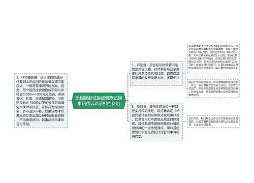 股民提起证券虚假陈述民事赔偿诉讼承担的费用