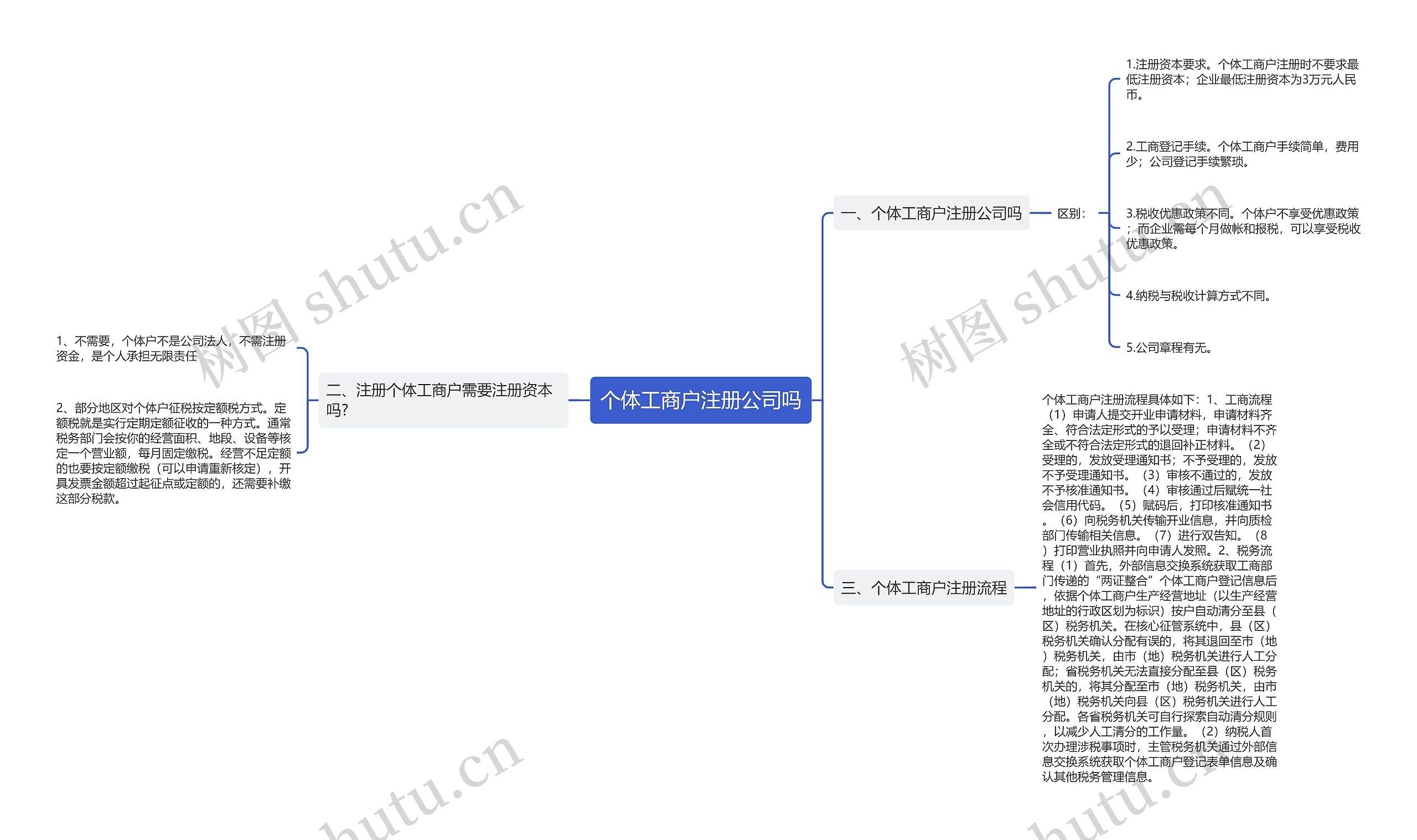 个体工商户注册公司吗