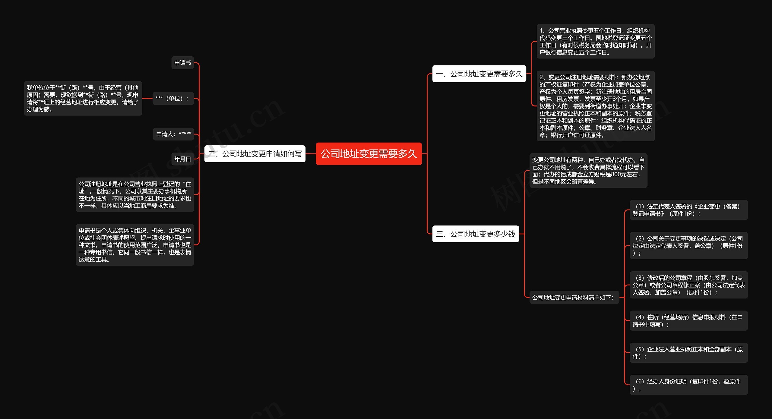 公司地址变更需要多久思维导图