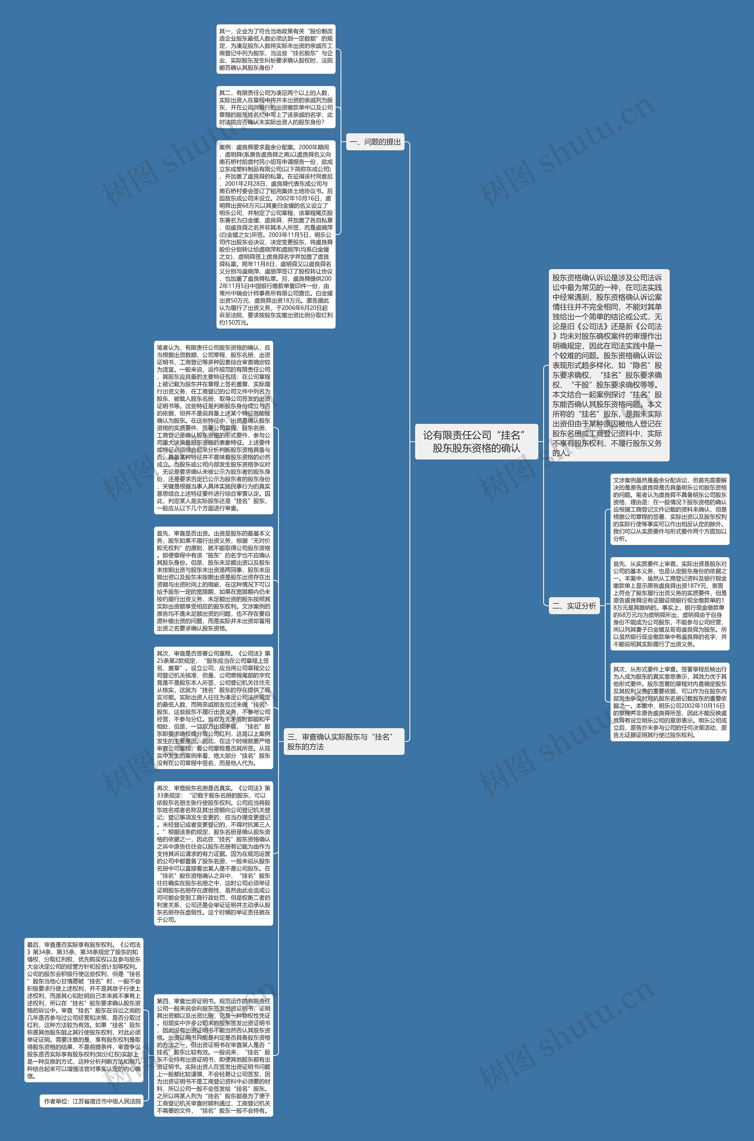 论有限责任公司“挂名”股东股东资格的确认思维导图