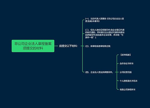 非公司企业法人章程备案须提交的材料