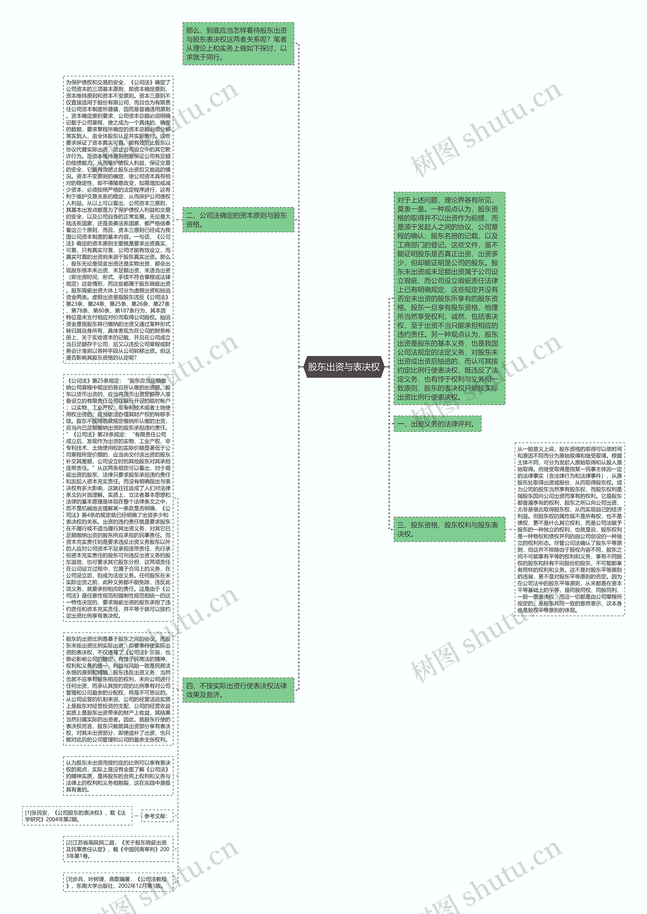 股东出资与表决权思维导图