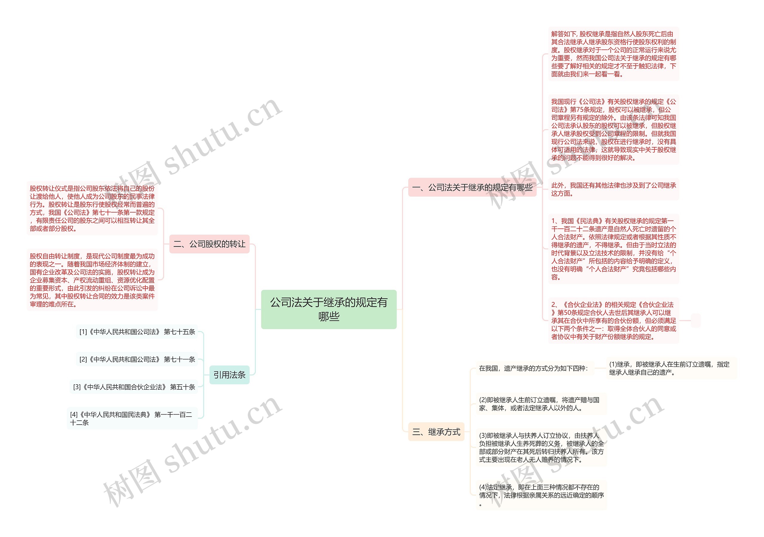 公司法关于继承的规定有哪些 公司法关于继承的规定有哪些