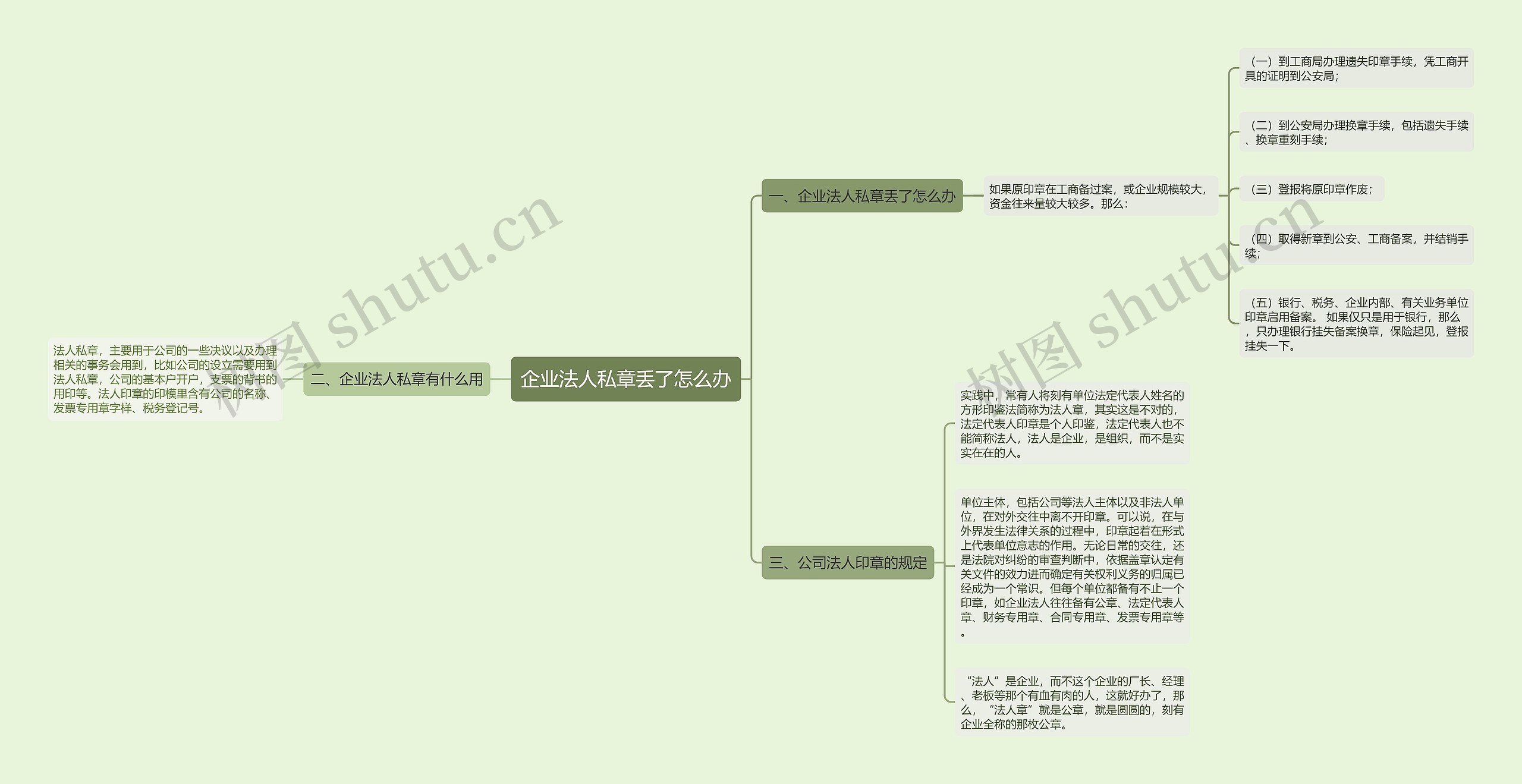 企业法人私章丢了怎么办