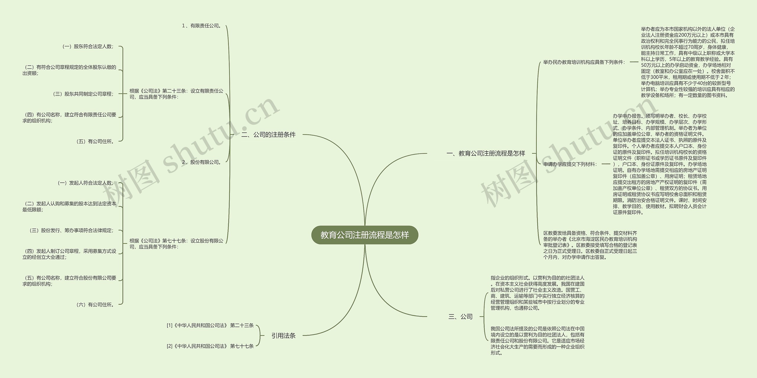 教育公司注册流程是怎样