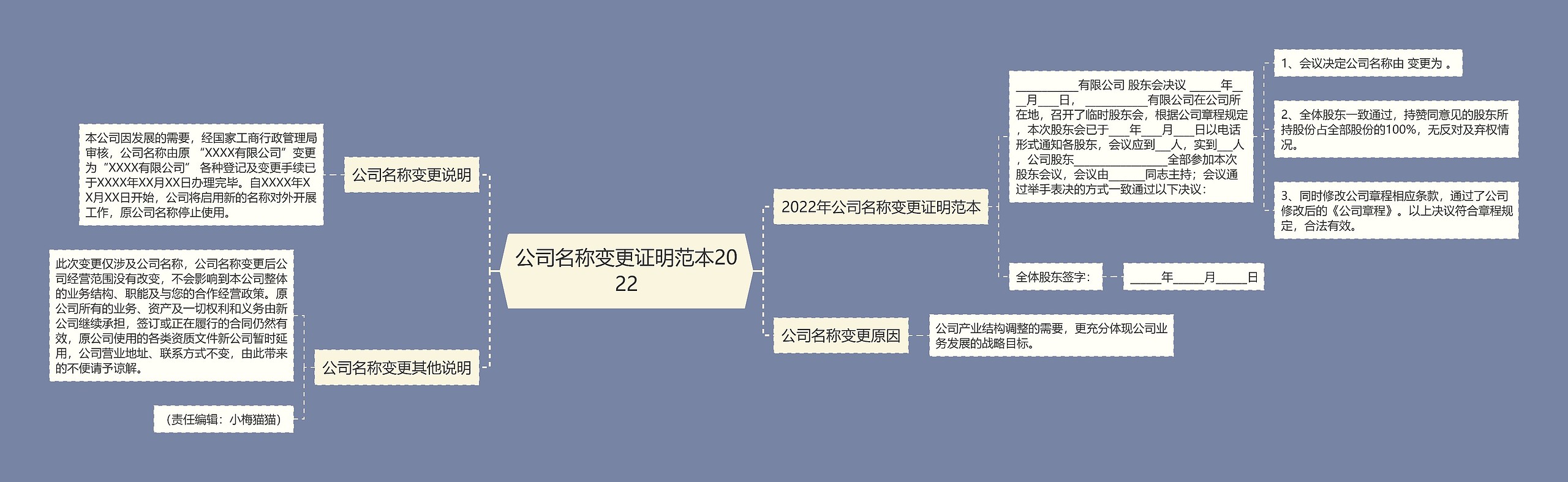 公司名称变更证明范本2022