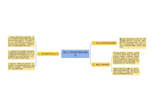 置业公司经营范围包括哪些