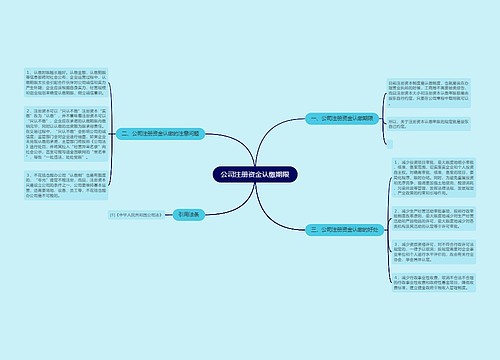 公司注册资金认缴期限