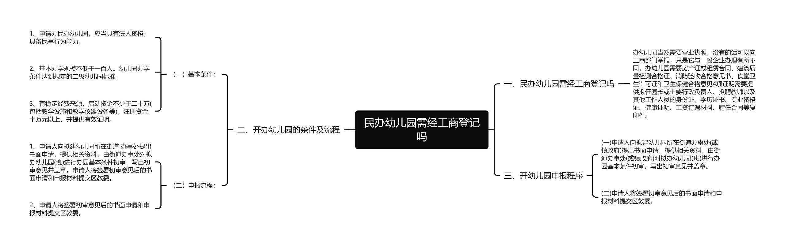 民办幼儿园需经工商登记吗思维导图