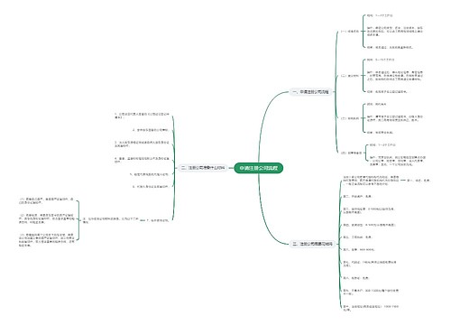 申请注册公司流程