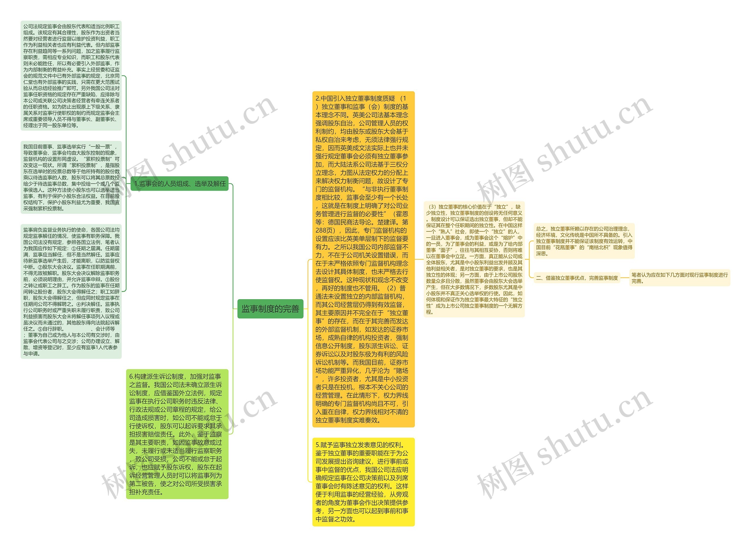 监事制度的完善 监事制度的完善