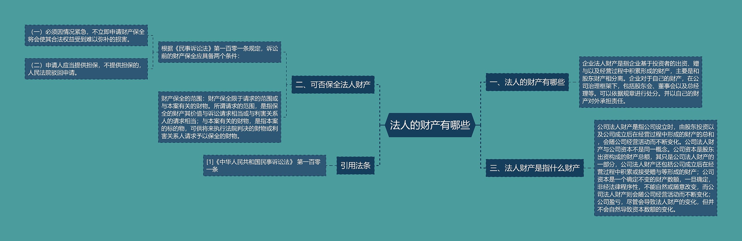 法人的财产有哪些