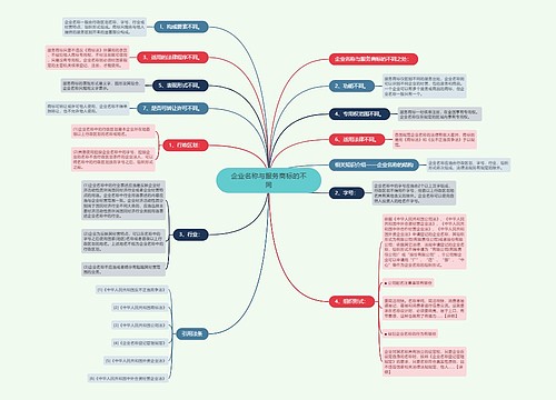 企业名称与服务商标的不同