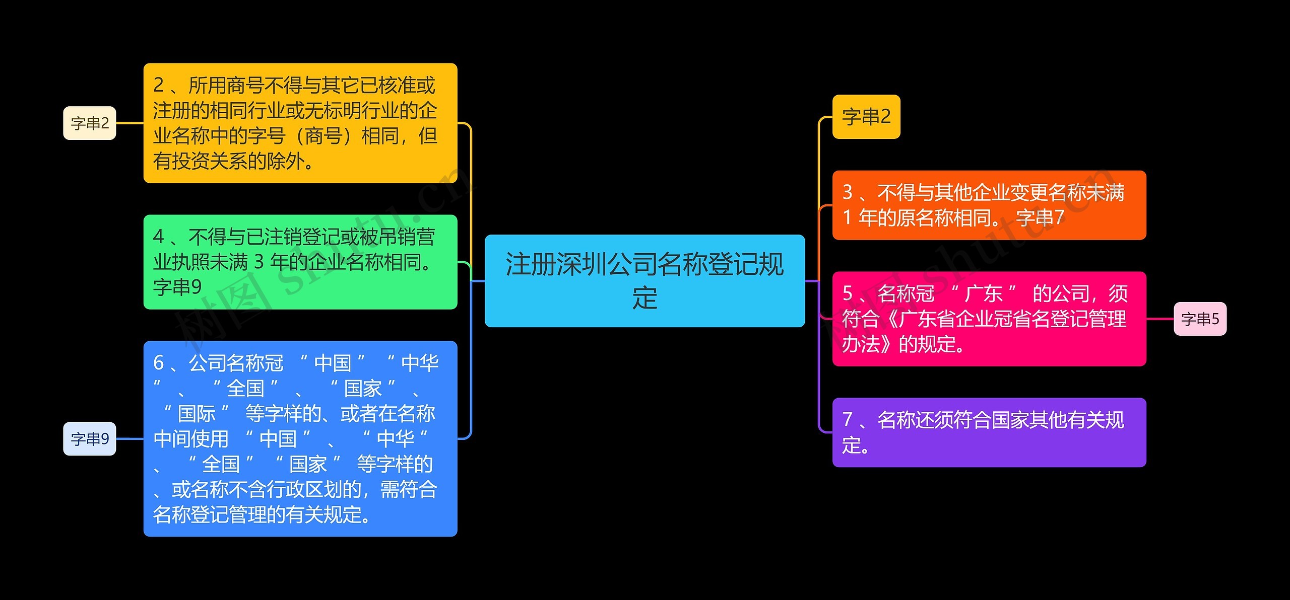 注册深圳公司名称登记规定