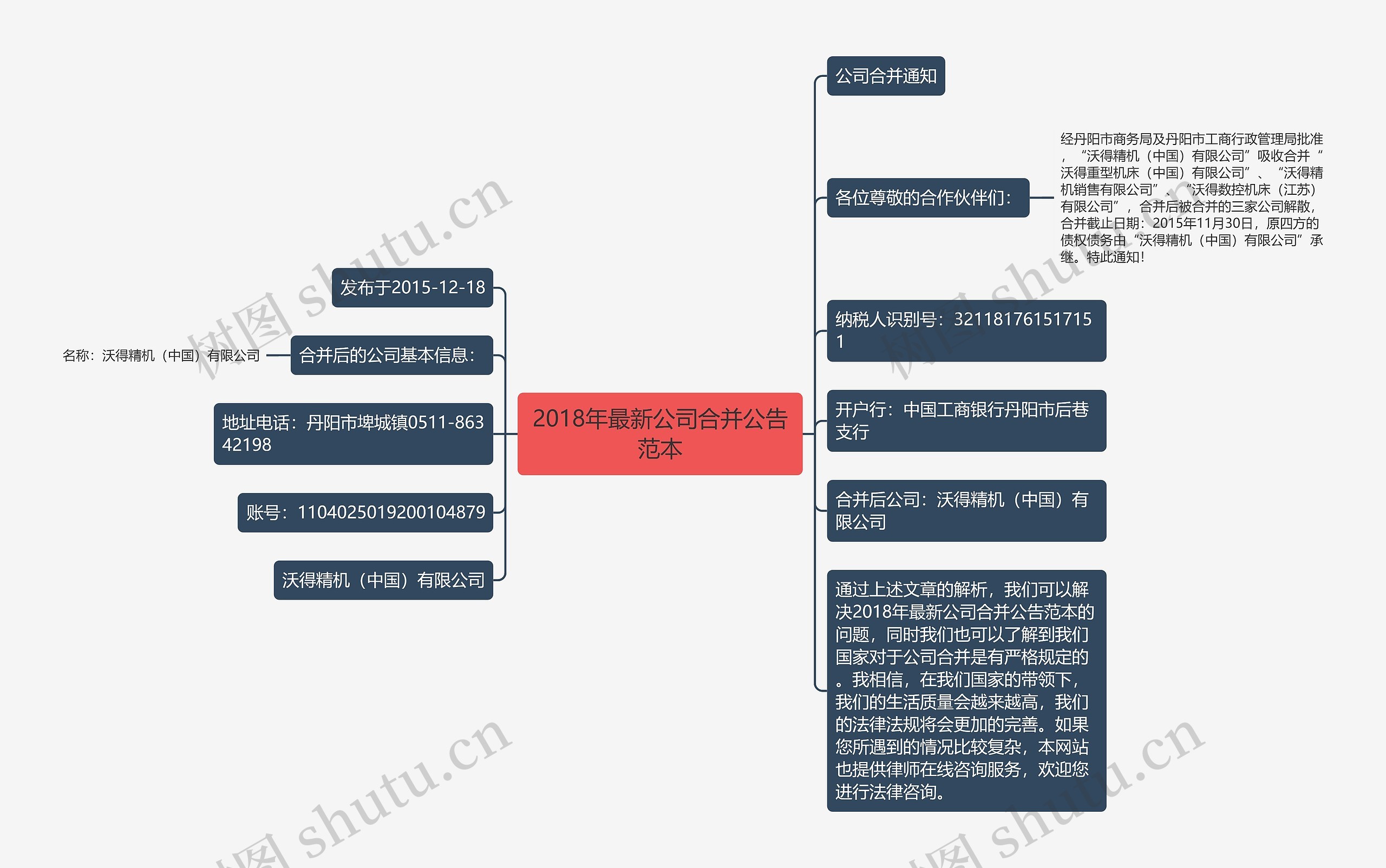 2018年最新公司合并公告范本思维导图