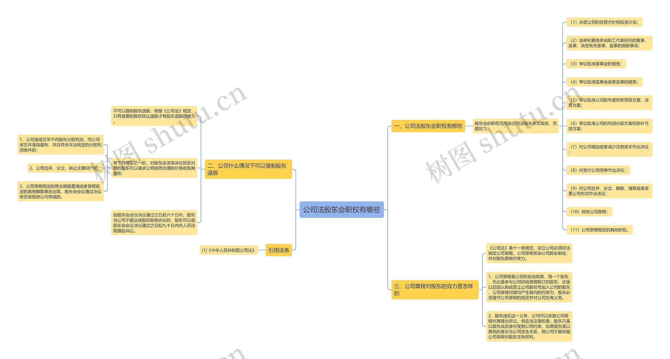 公司法股东会职权有哪些 公司法股东会职权有哪些