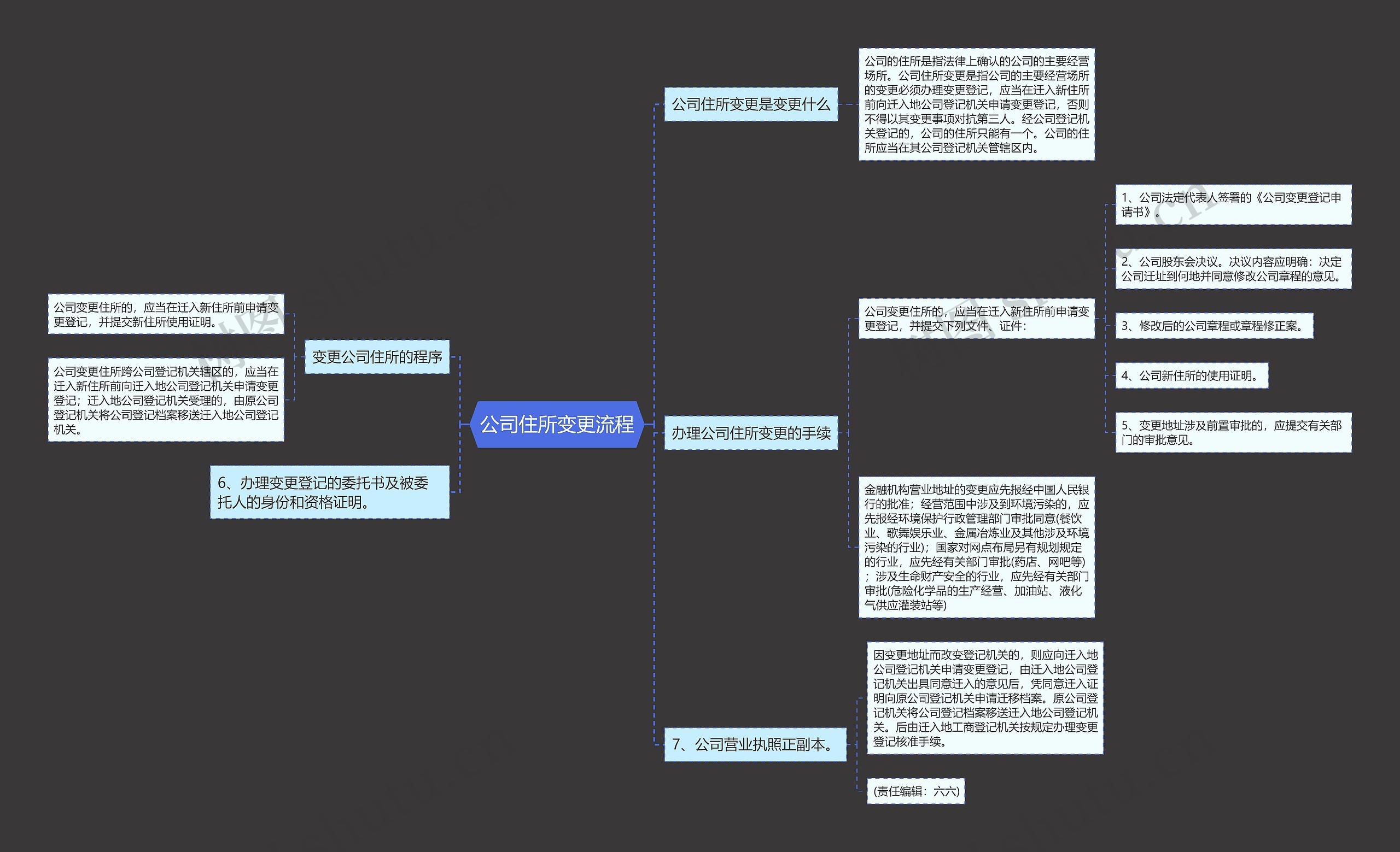 公司住所变更流程思维导图