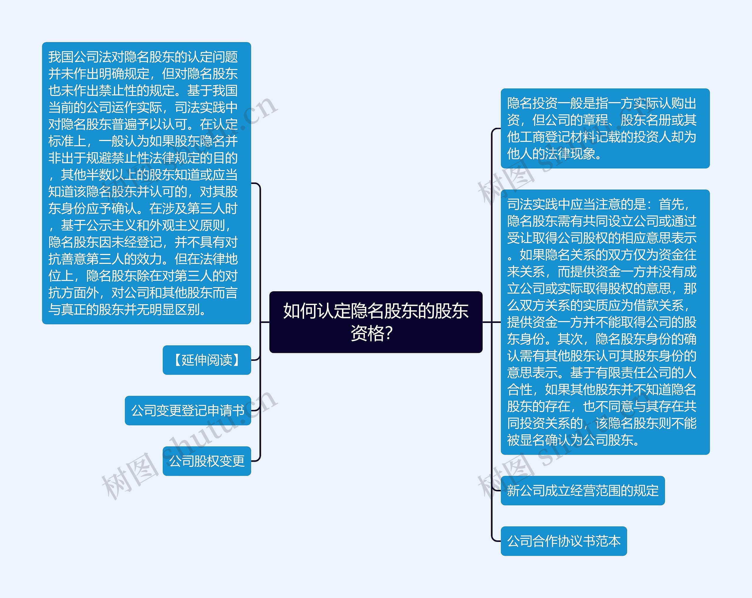 如何认定隐名股东的股东资格？