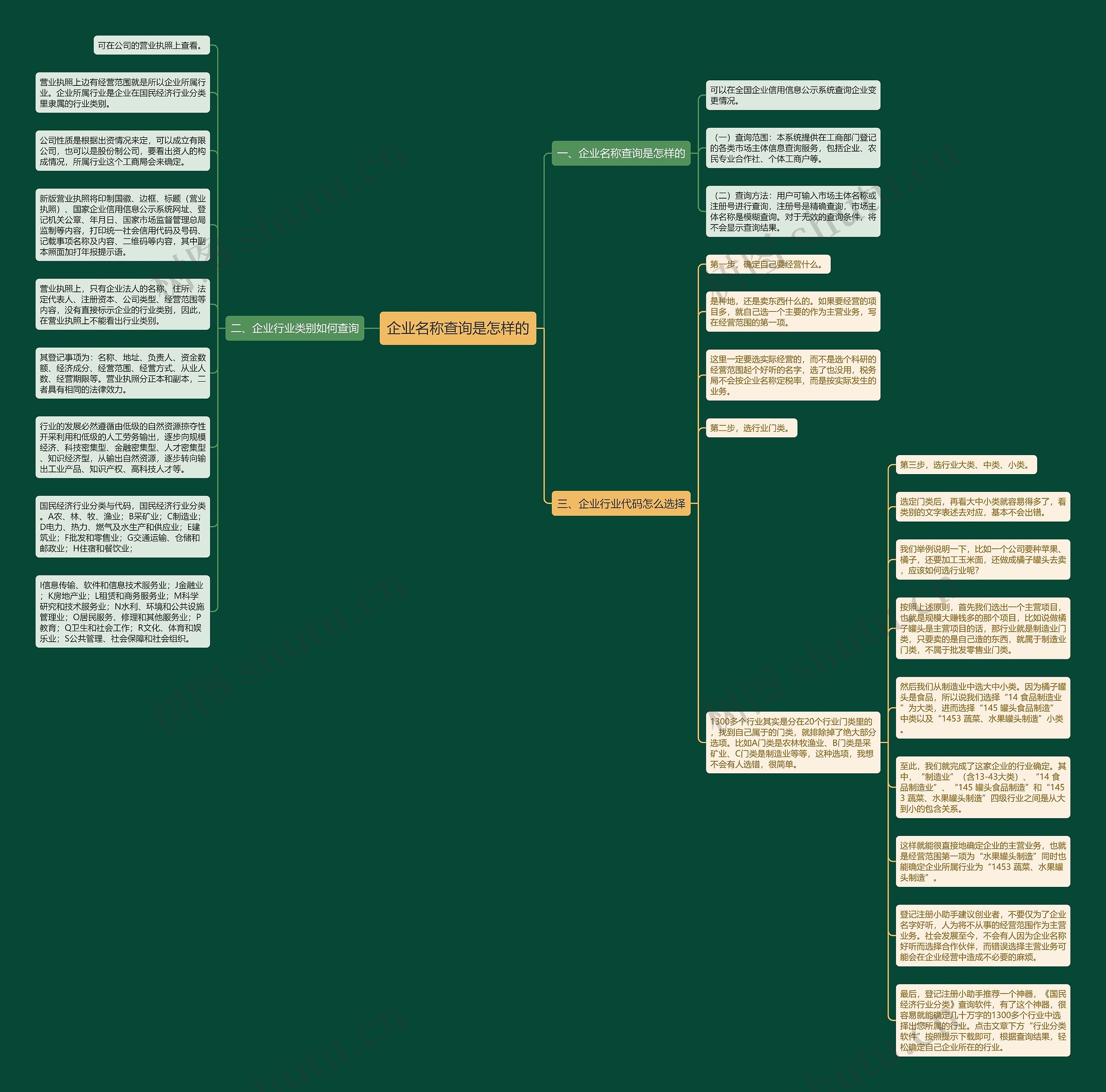 企业名称查询是怎样的思维导图
