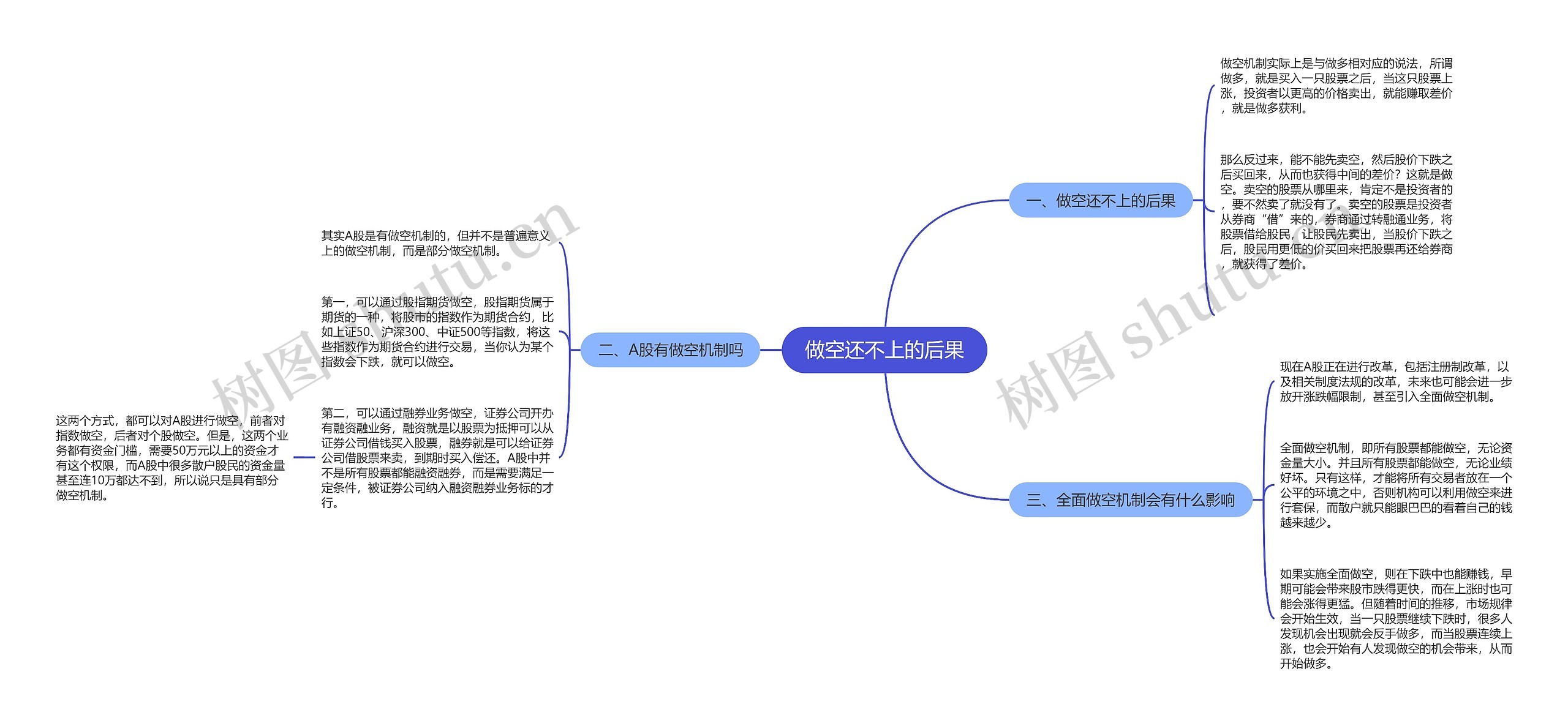 做空还不上的后果 做空还不上的后果
