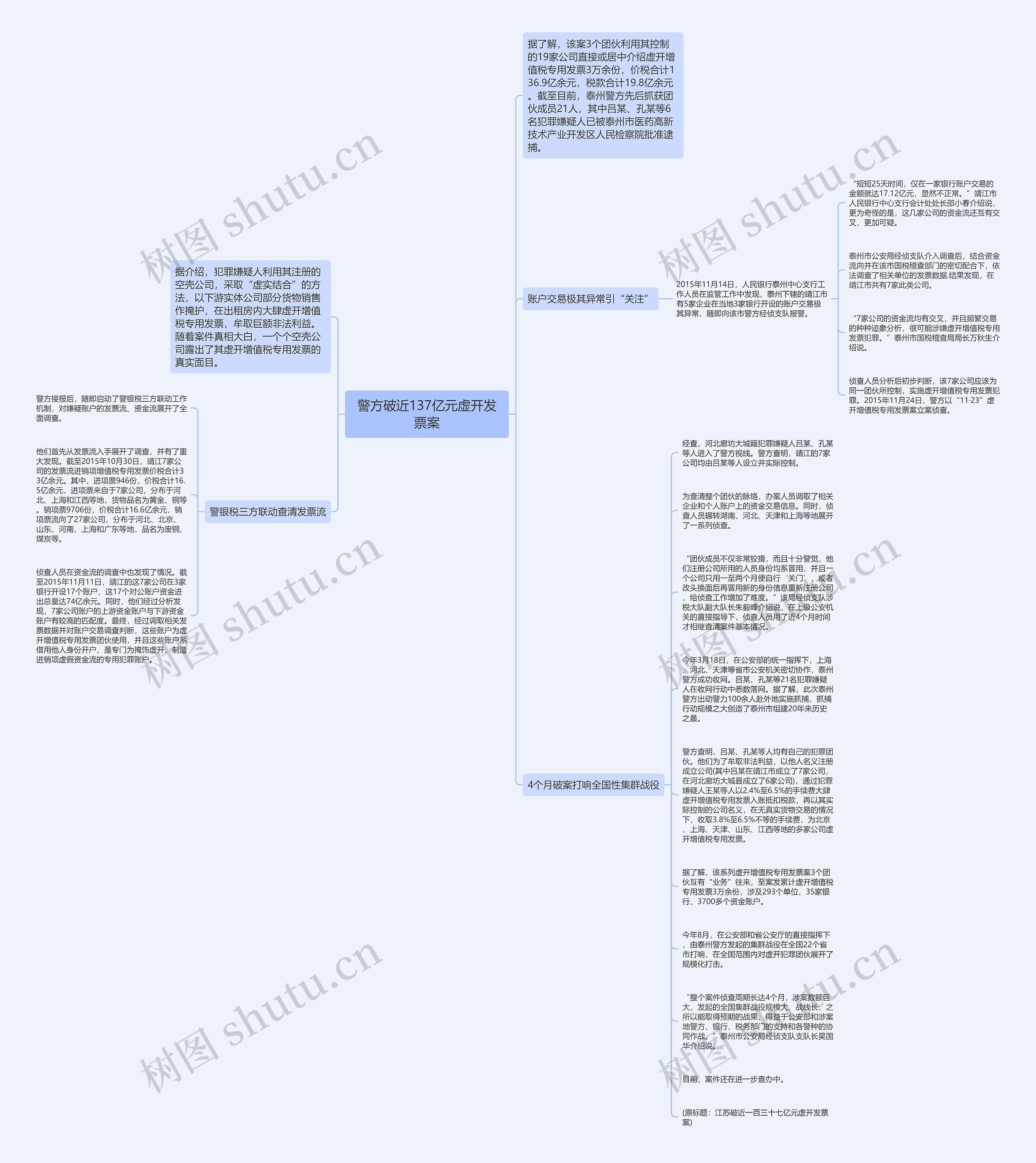 警方破近137亿元虚开发票案思维导图