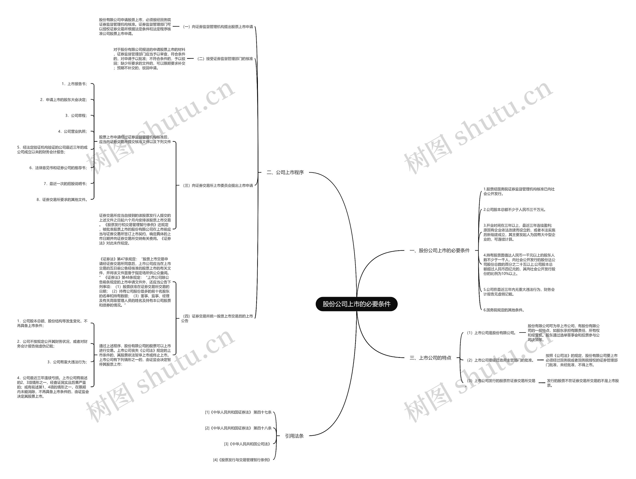 股份公司上市的必要条件 股份公司上市的必要条件