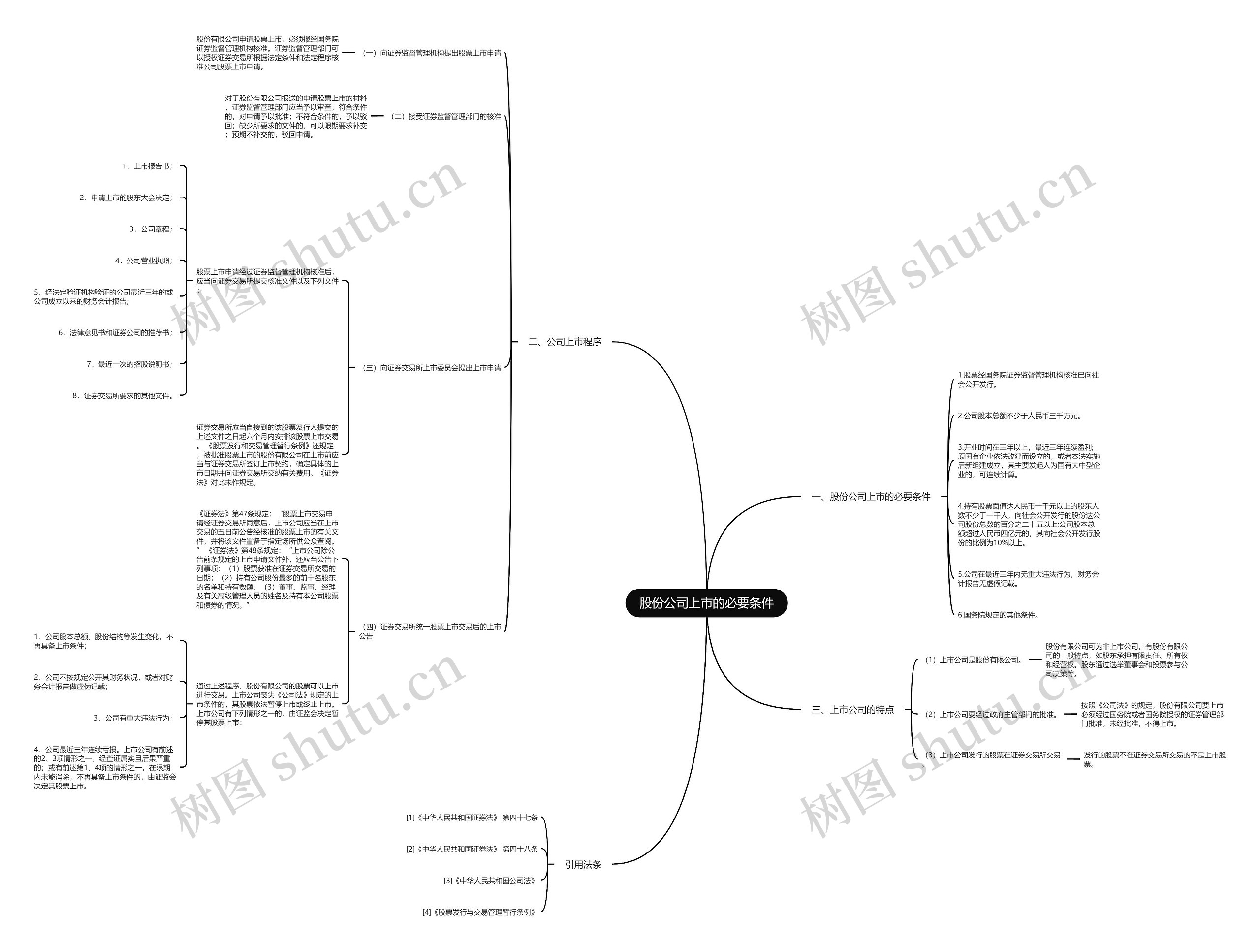 股份公司上市的必要条件思维导图