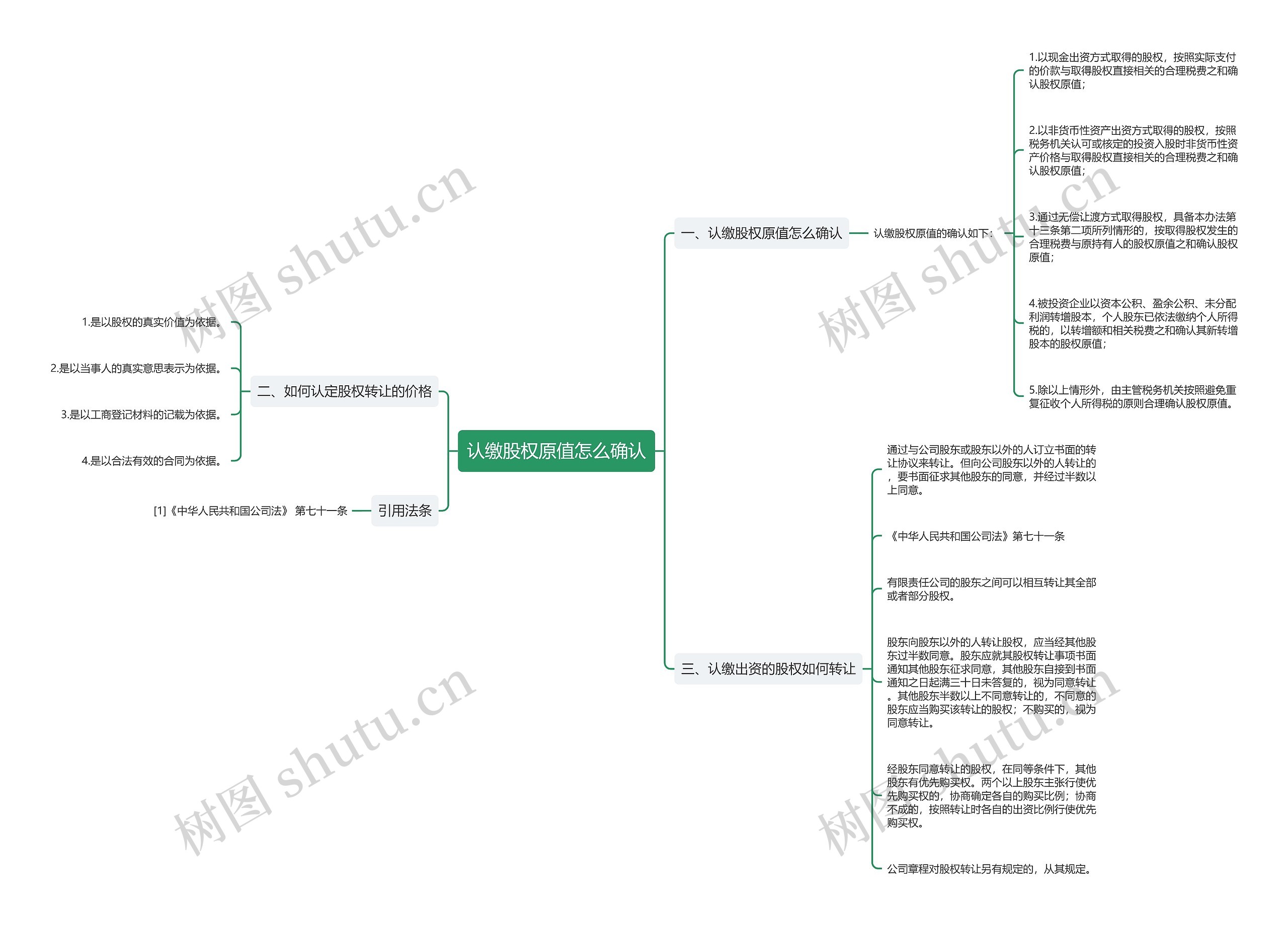 认缴股权原值怎么确认思维导图