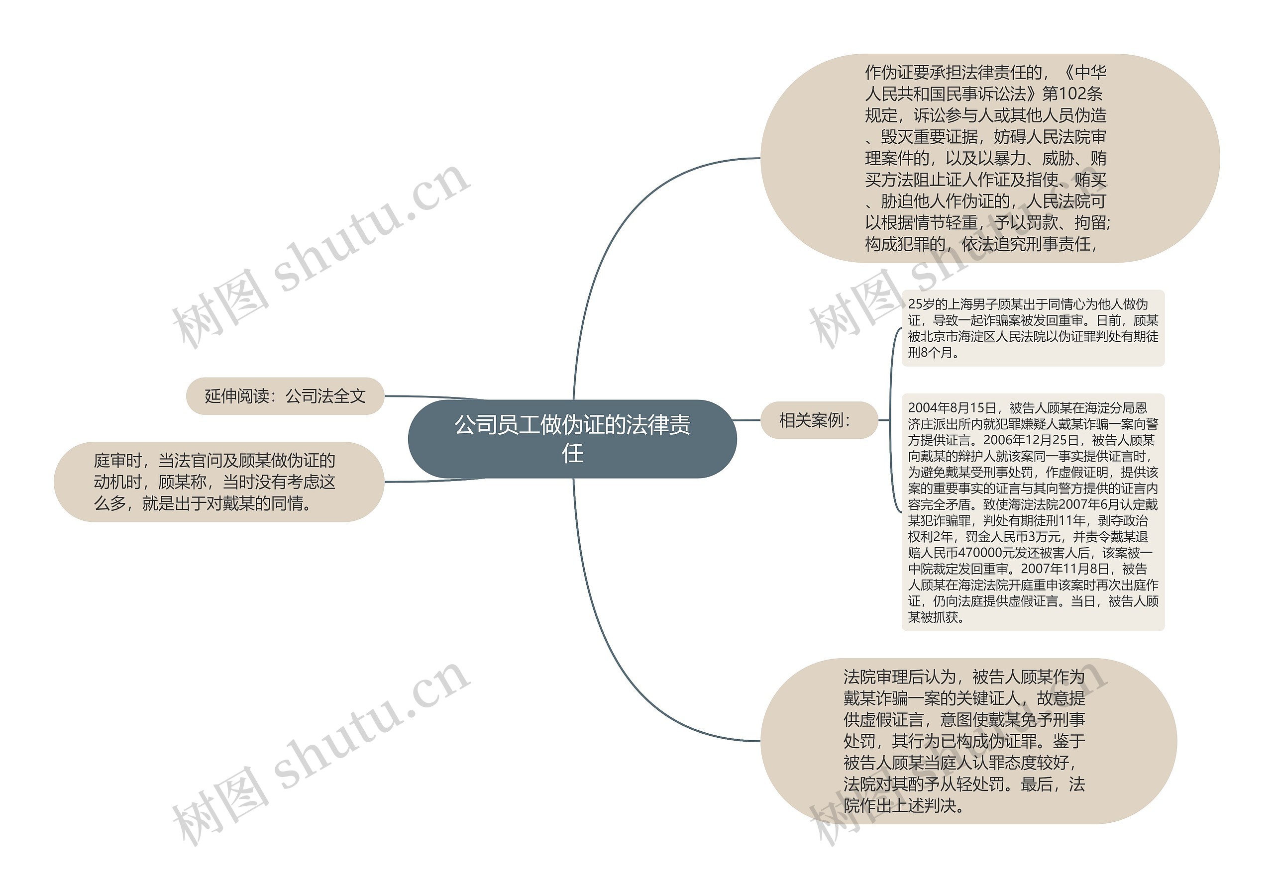 公司员工做伪证的法律责任