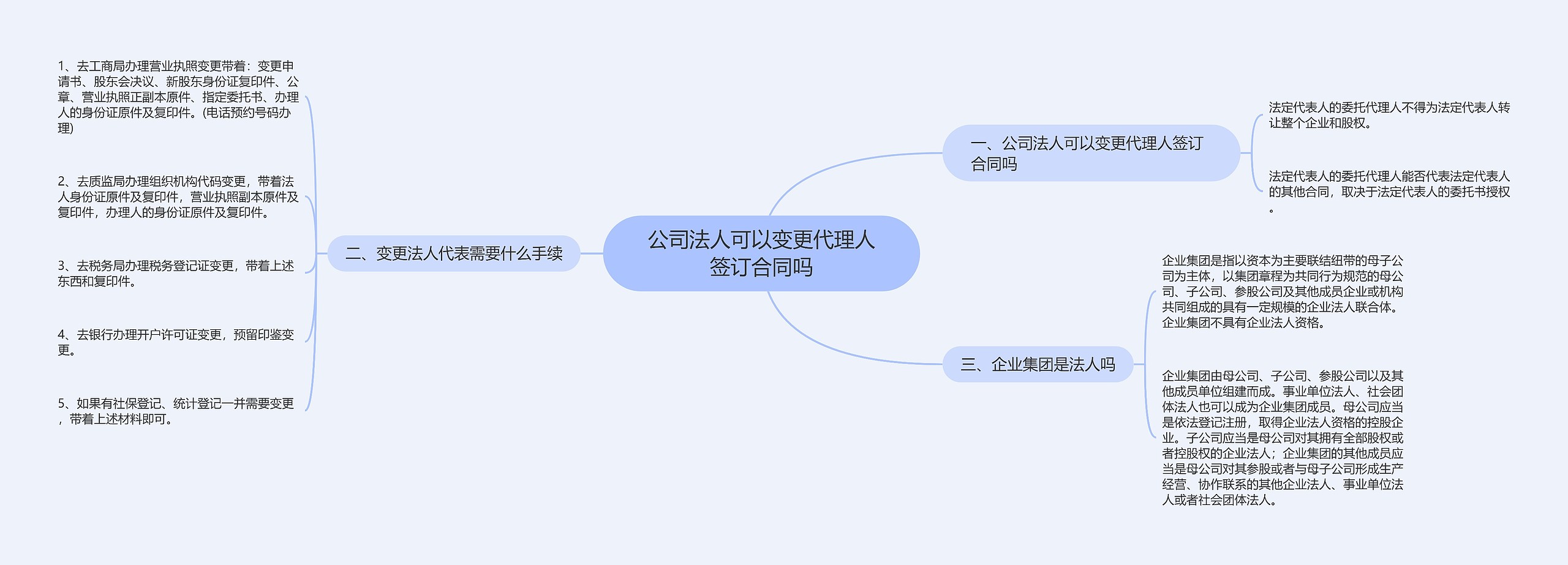 公司法人可以变更代理人签订合同吗