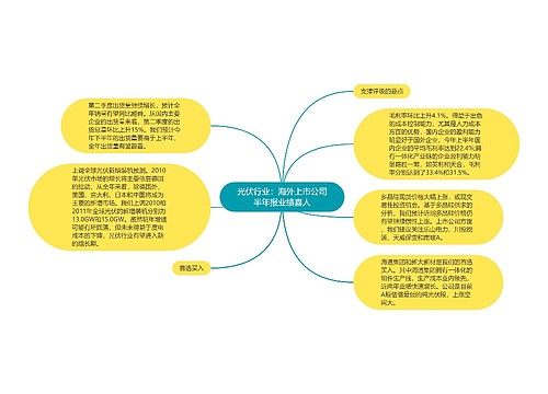 光伏行业：海外上市公司半年报业绩喜人