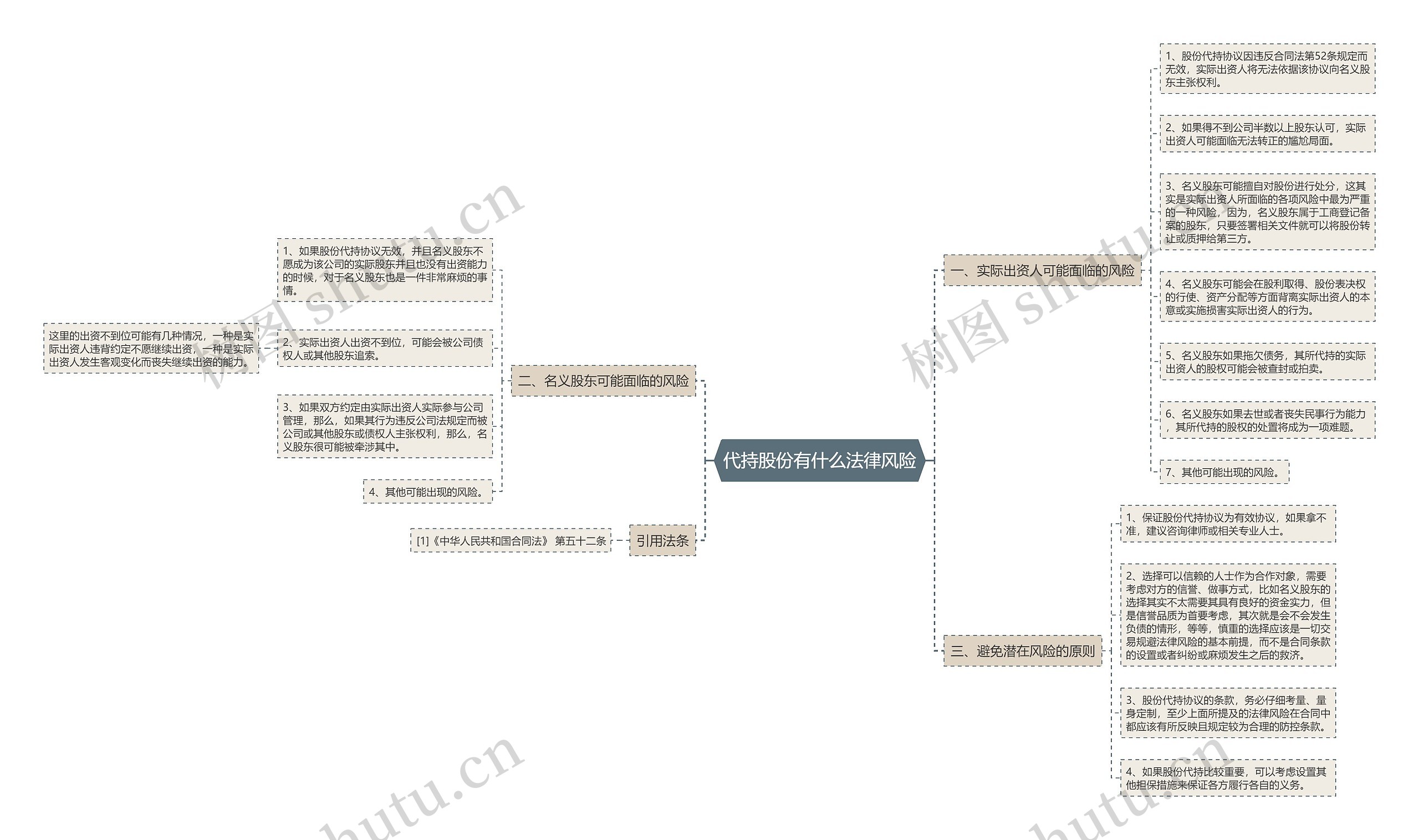 代持股份有什么法律风险 代持股份有什么法律风险