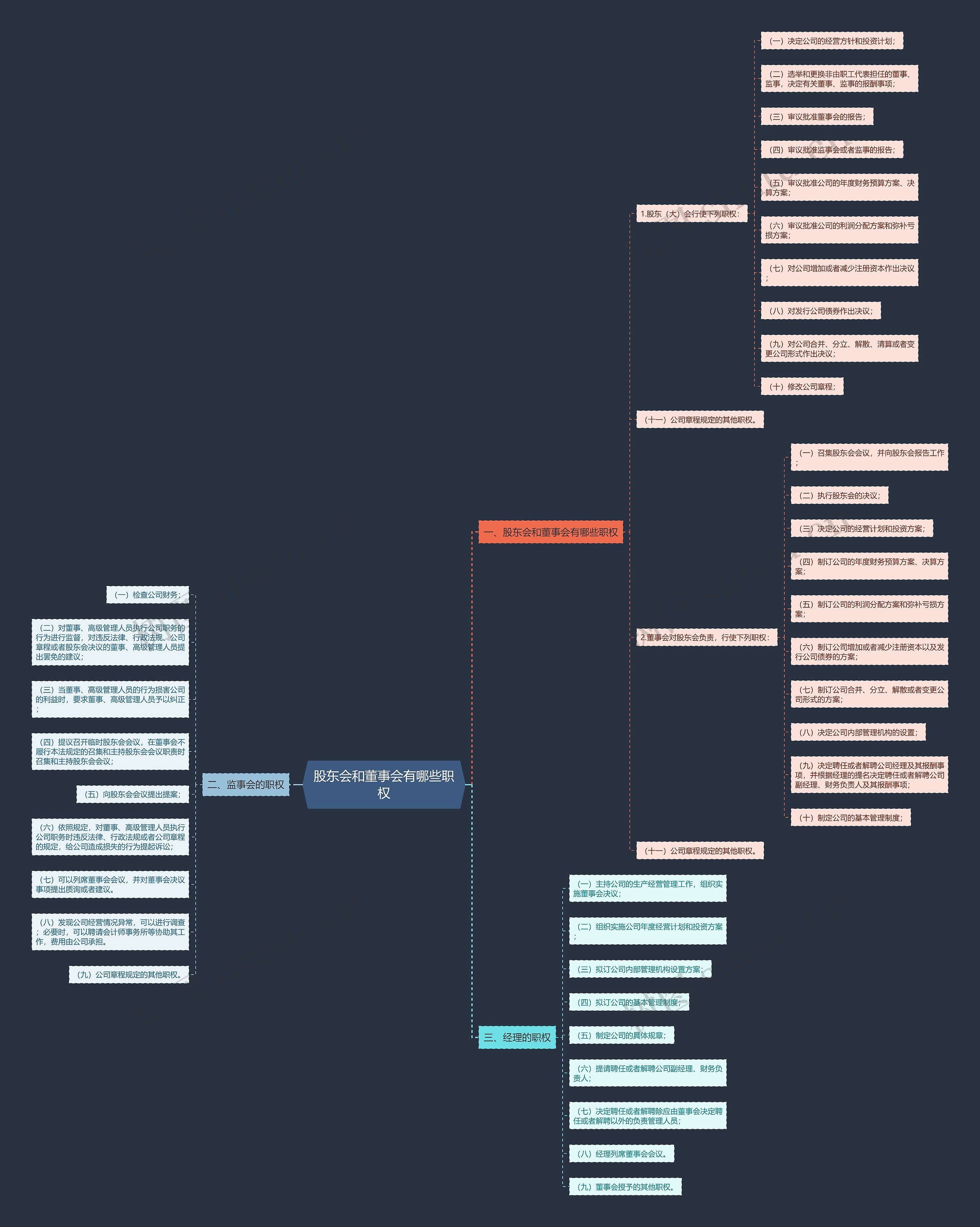 股东会和董事会有哪些职权 股东会和董事会有哪些职权