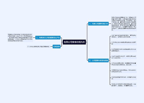 有限公司董事任期几年