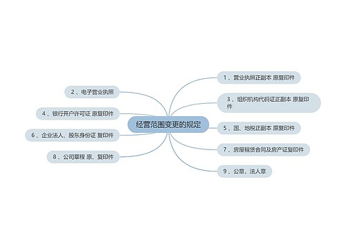 经营范围变更的规定