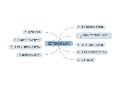 经营范围变更的规定