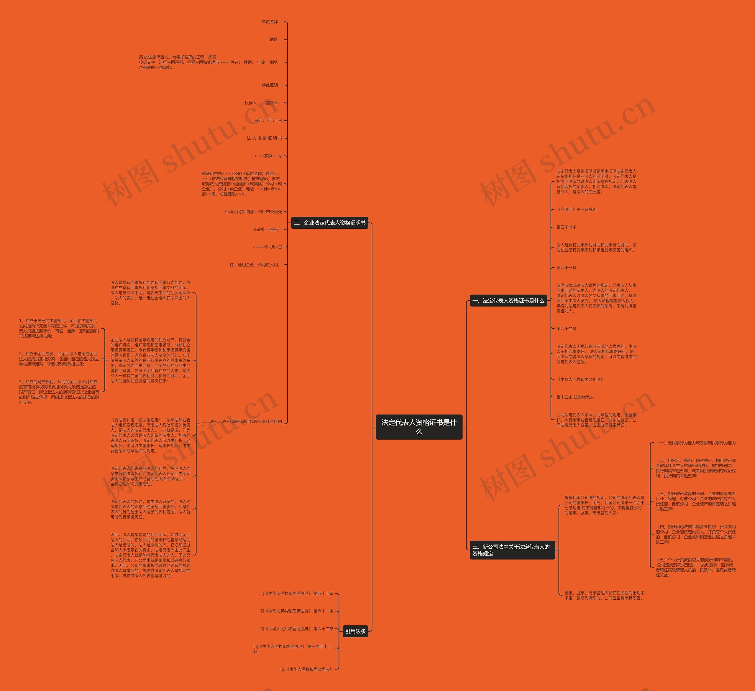 法定代表人资格证书是什么思维导图