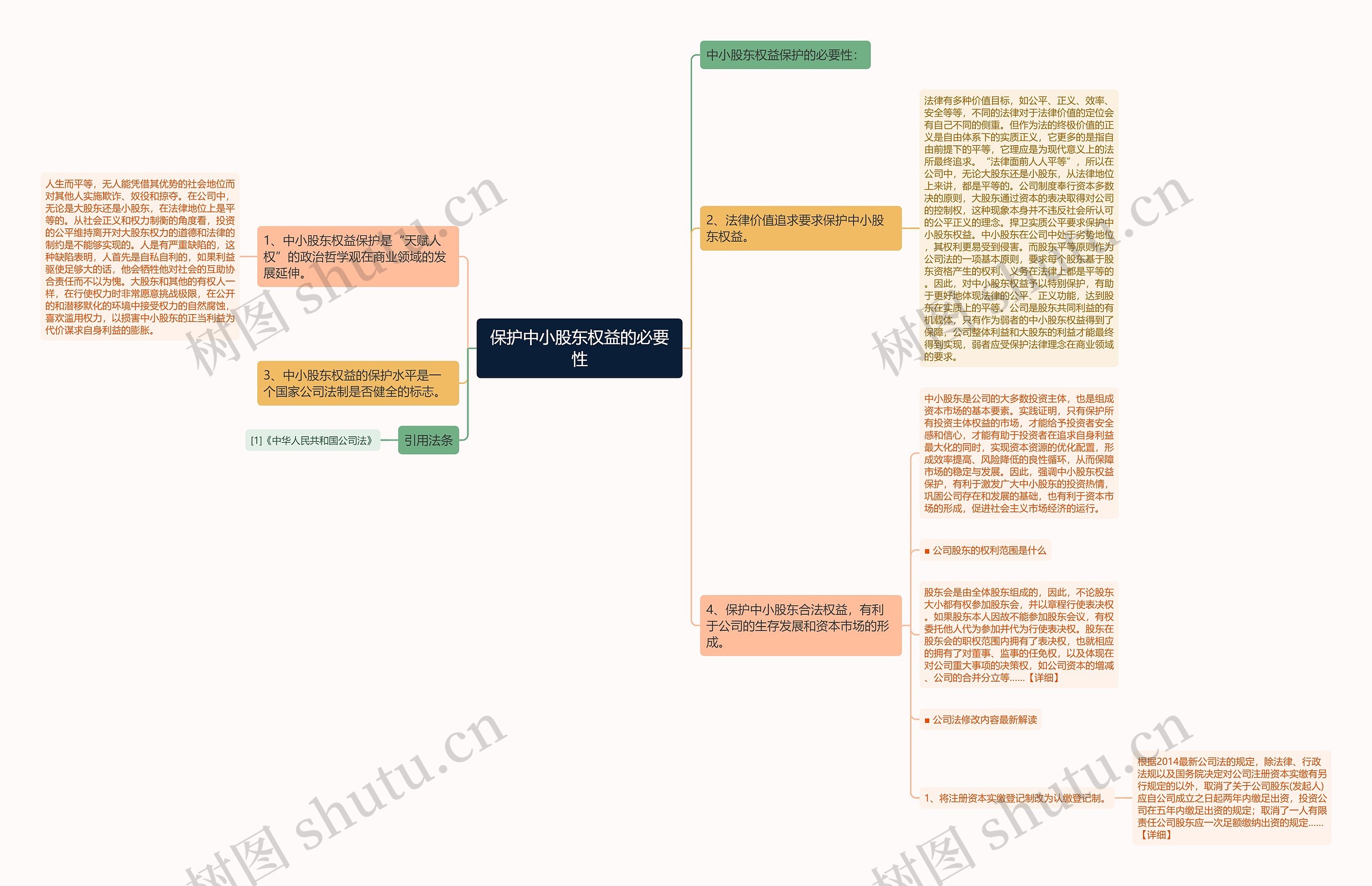 保护中小股东权益的必要性 保护中小股东权益的必要性