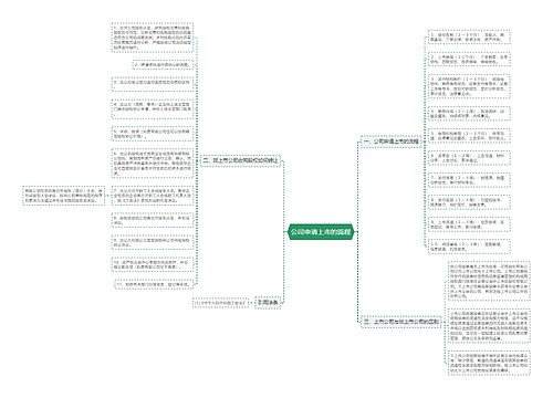 公司申请上市的流程