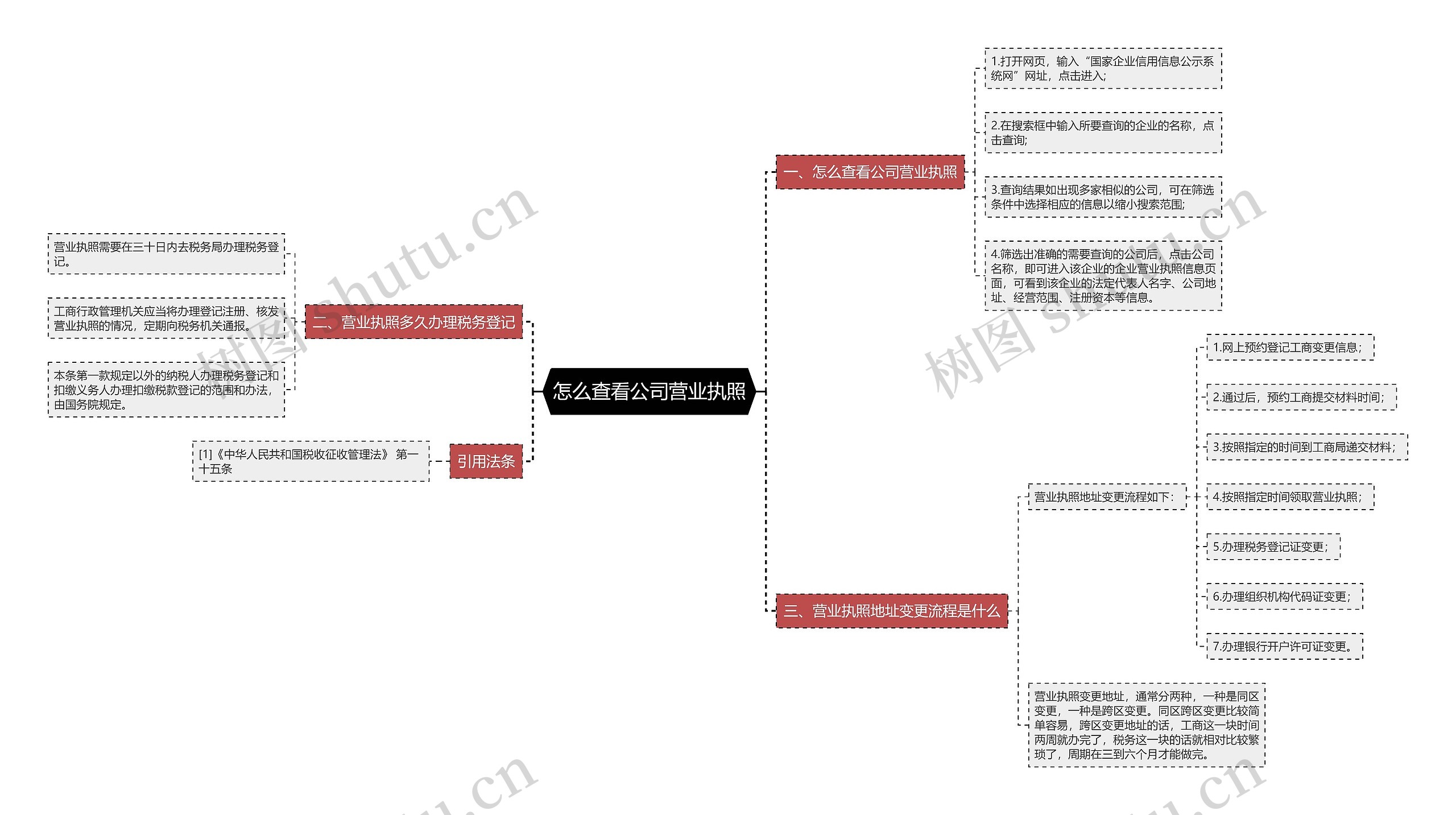 怎么查看公司营业执照思维导图