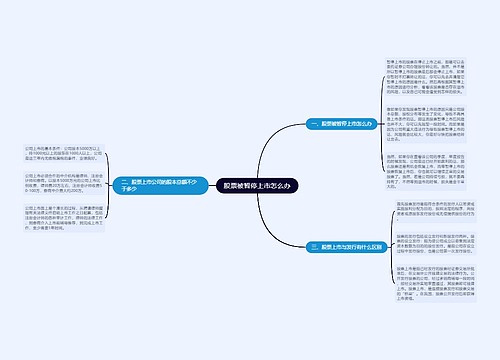 股票被暂停上市怎么办