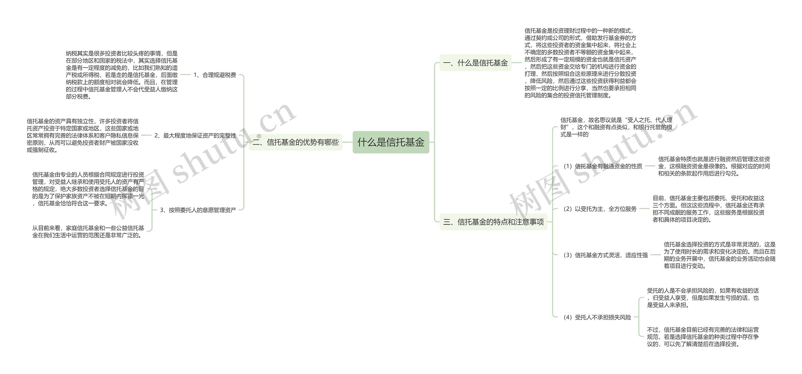 什么是信托基金